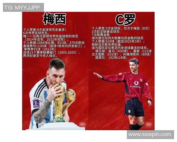 现阶段全球知名足球明星的影响力与成就分析 现阶段全球知名足球明星的影响力与成就分析