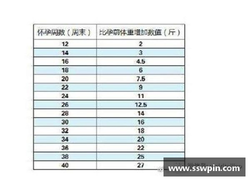 球员体重与身体素质表现相关性探究